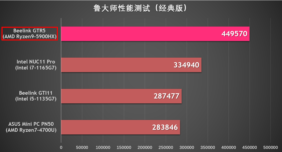 锐龙9+2.5G双网口+WiFi6E+指纹识别，最强迷你主机深度评测