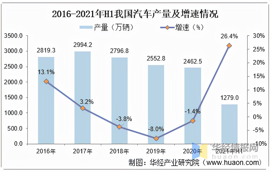 2021年中国工业机器人行业现状分析，国产工业机器人发展空间巨大