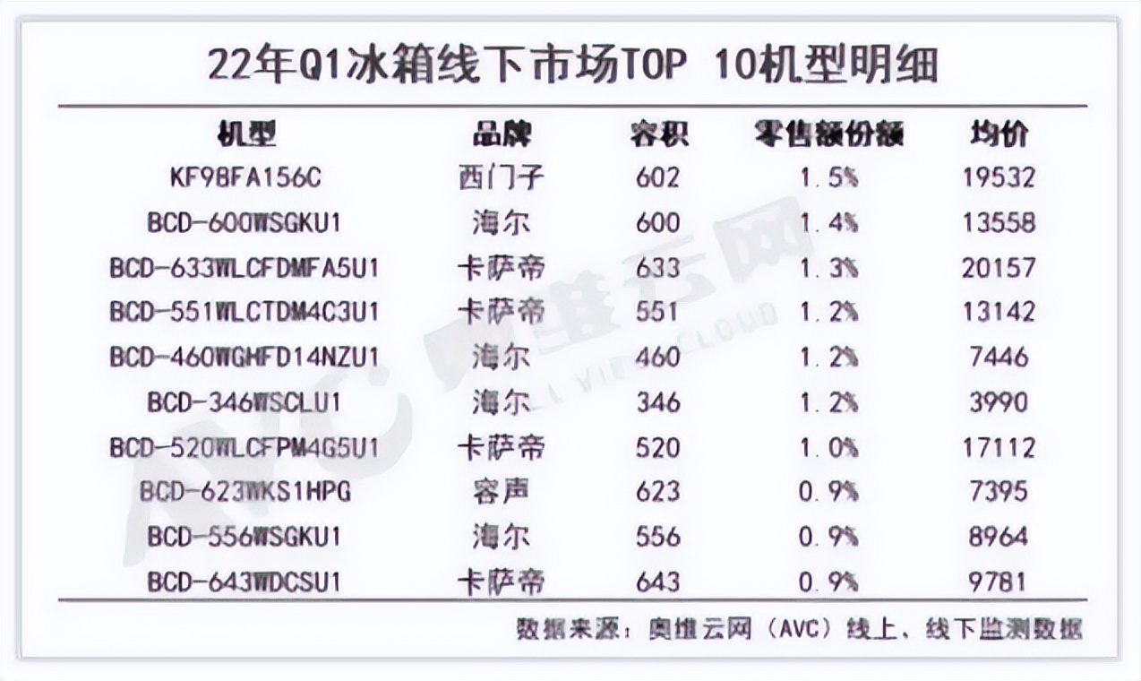 公司研究｜海外与高端双双收获，海尔智家长周期下的增长逻辑