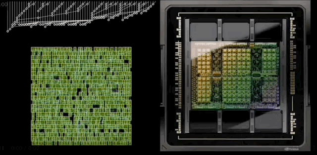 英伟达用AI设计GPU:最新H100已经用上，比传统EDA减少25%芯片面积