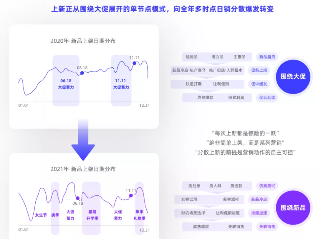 阿里妈妈重磅洞察：2022年，这两大经营增长风口不容错过