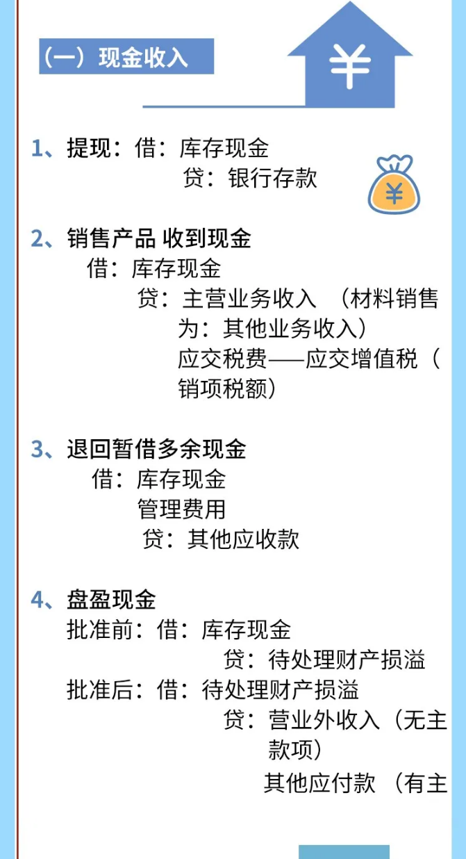 会计分录口诀大全！财务人员都需要掌握的知识！附330个会计分录