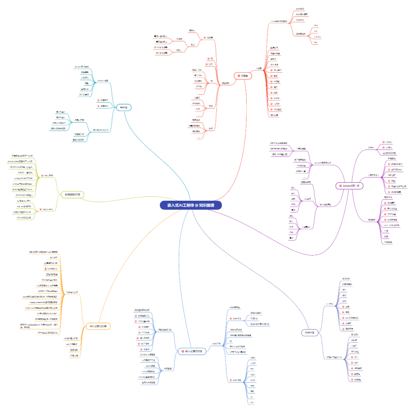 单片机和RTOS的中断系统也就这么回事