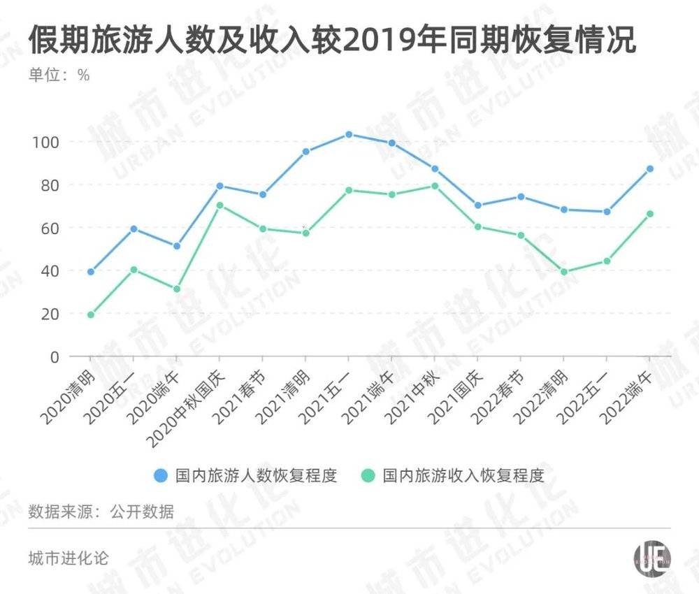 飞猪“渡劫”：去除沉疴“革故鼎新”，断臂就能止血吗？