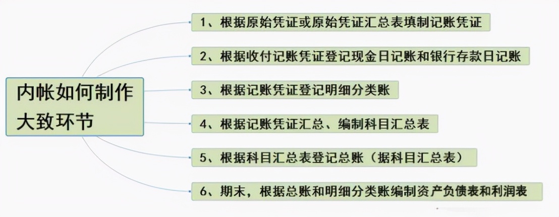 汇总会计报表与单位会计报表（企业内账管理太简单了）