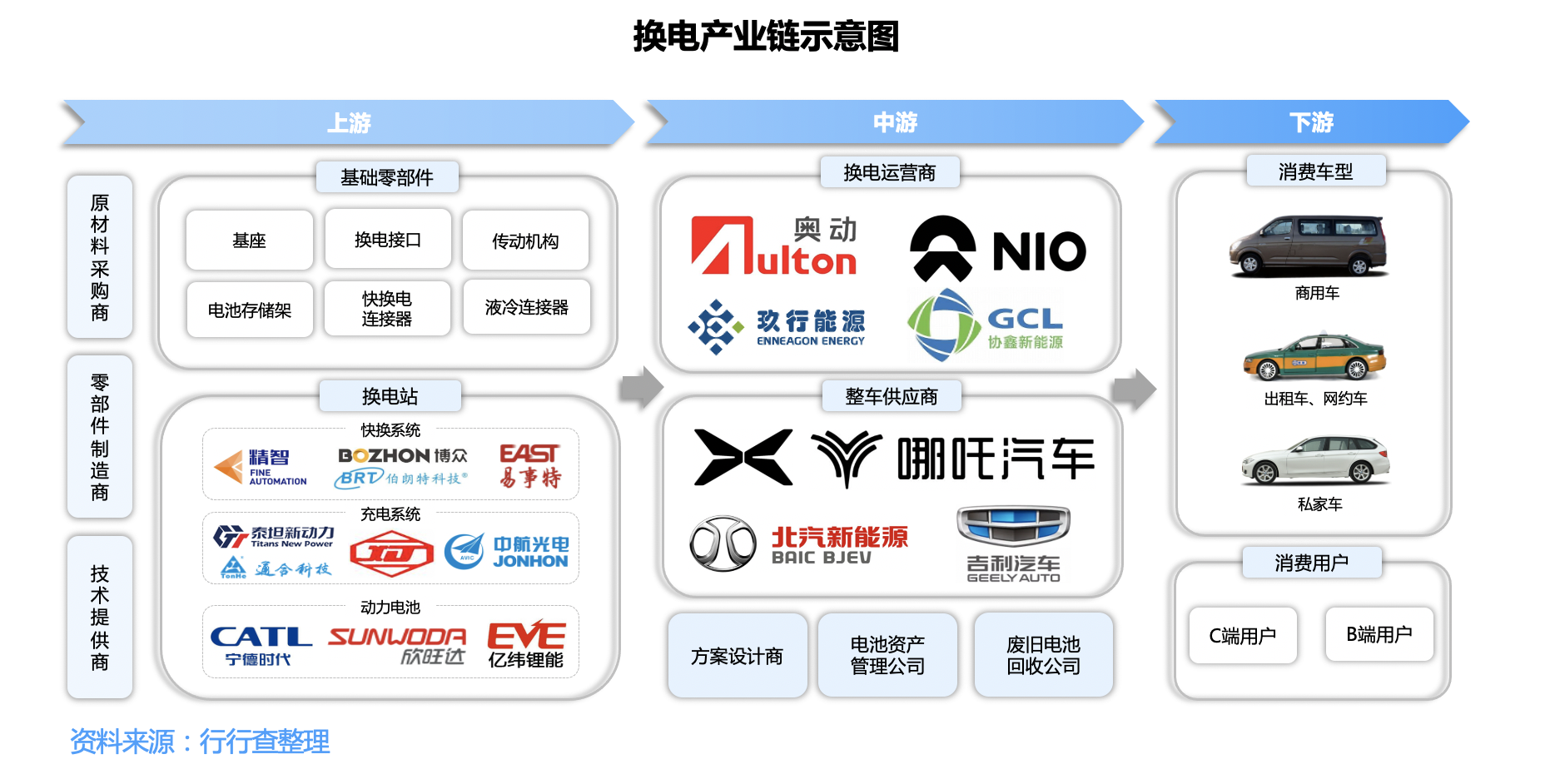 换电产业：掘金新能源车细分赛道，千亿蓝海迎来爆发风口