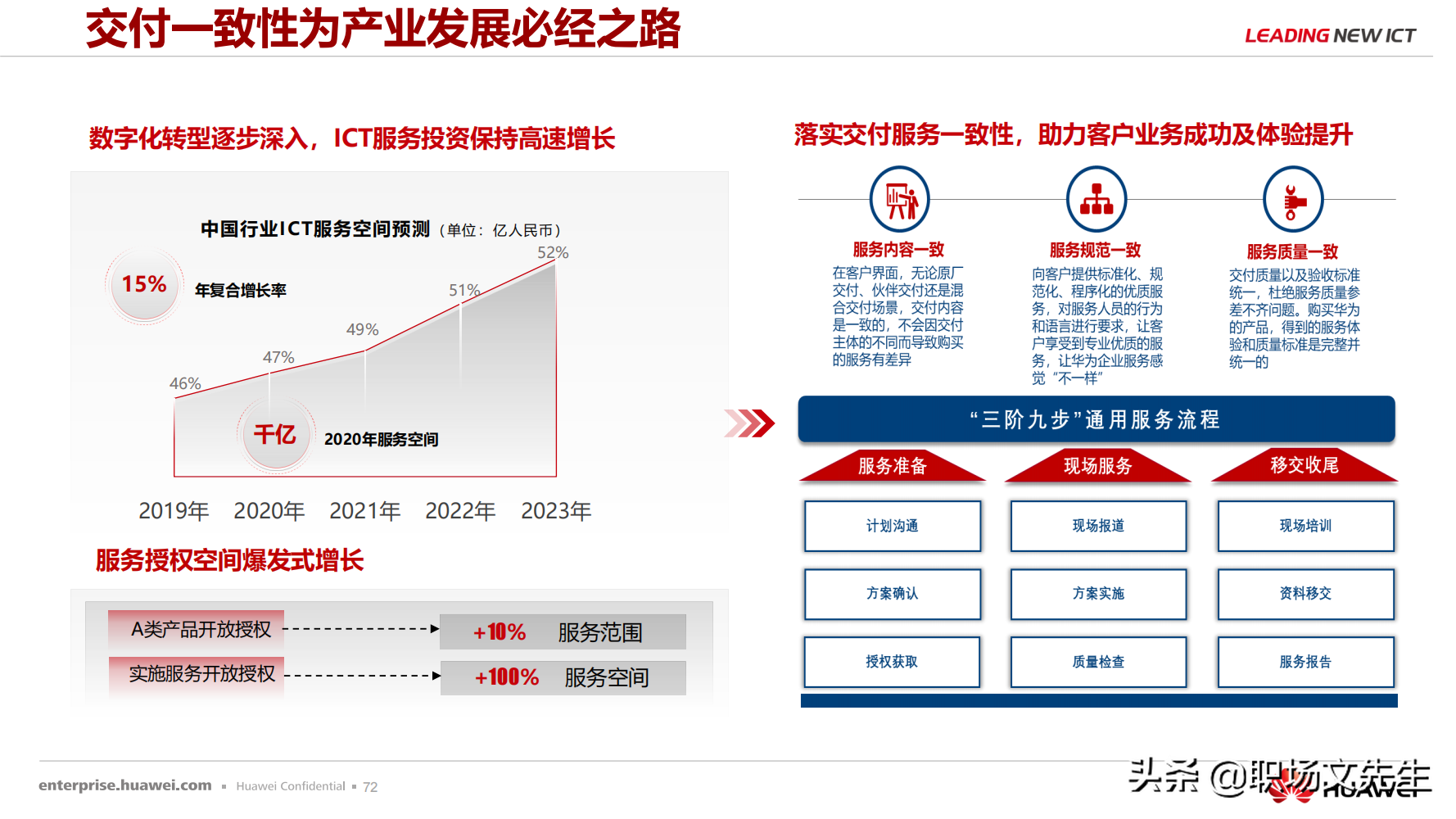 华为公司PMO组织建设运作经验，80页华为项目管理金种子高级培训