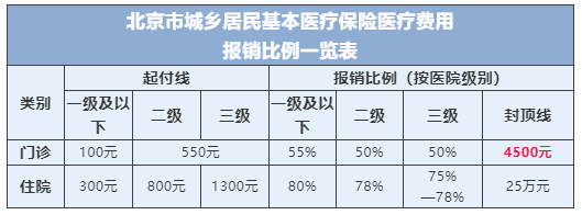 医保报销的影响因素有哪些？别不当回事！关系你的切身利益