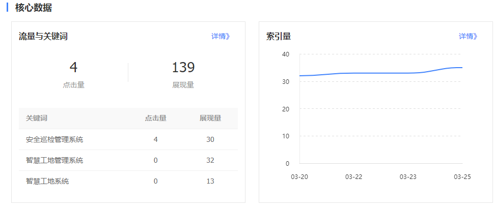 �ٶ�վ�����ߵ�����������¼������������Ϊʲô�����ֲ��