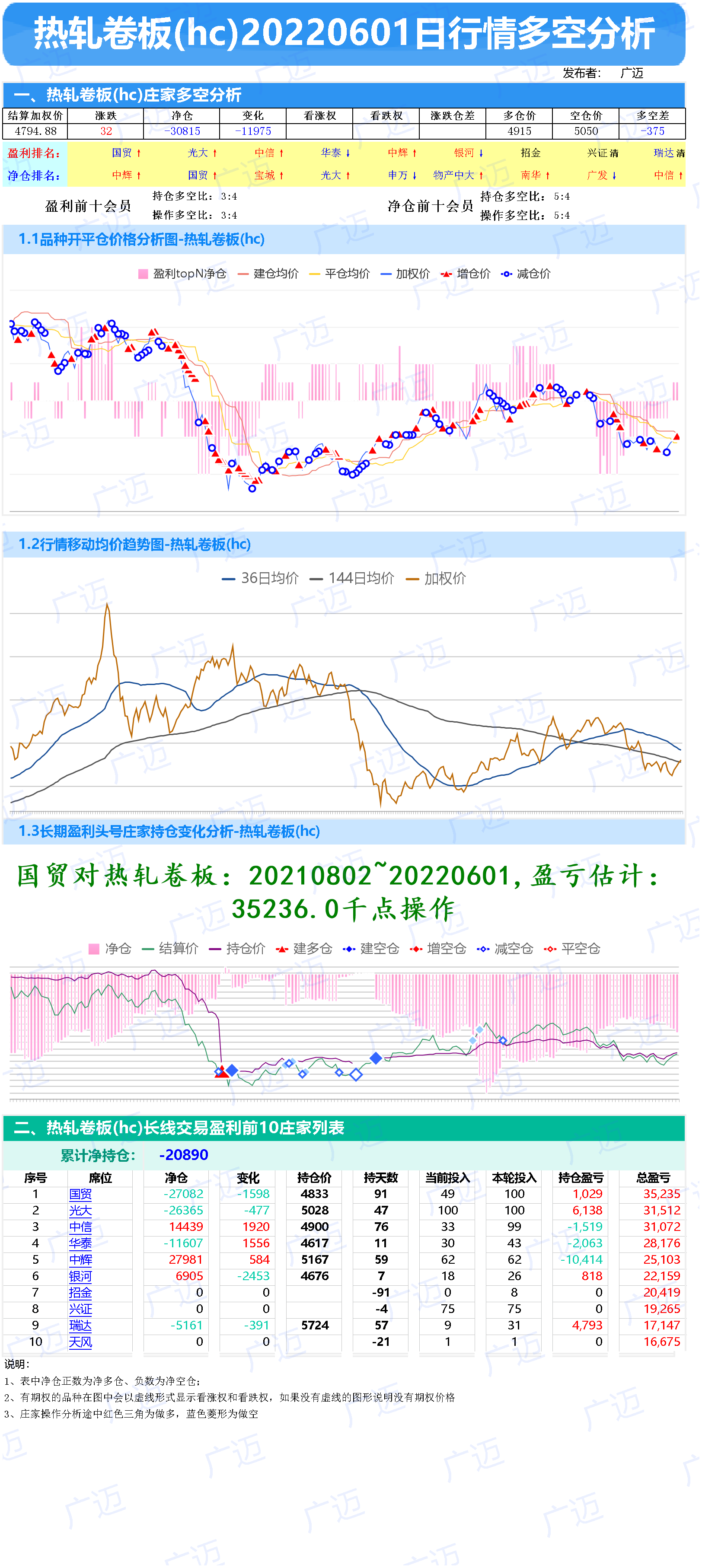 2601-期货行情多空庄家成本分析-铁矿石、螺纹钢、热卷、不锈钢