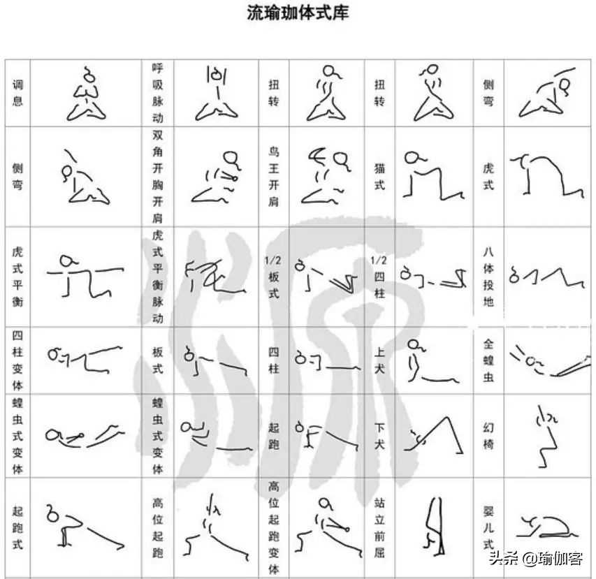 超全300个瑜伽小人体式图 简单易学的体式绘法，瑜伽老师排课必备
