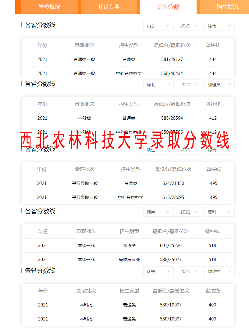 如何看待985的西北农林科技大学？有人说，性价比非常高，真的吗