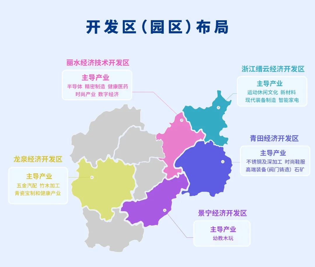 最新！2022年丽水市产业布局及产业招商地图出炉