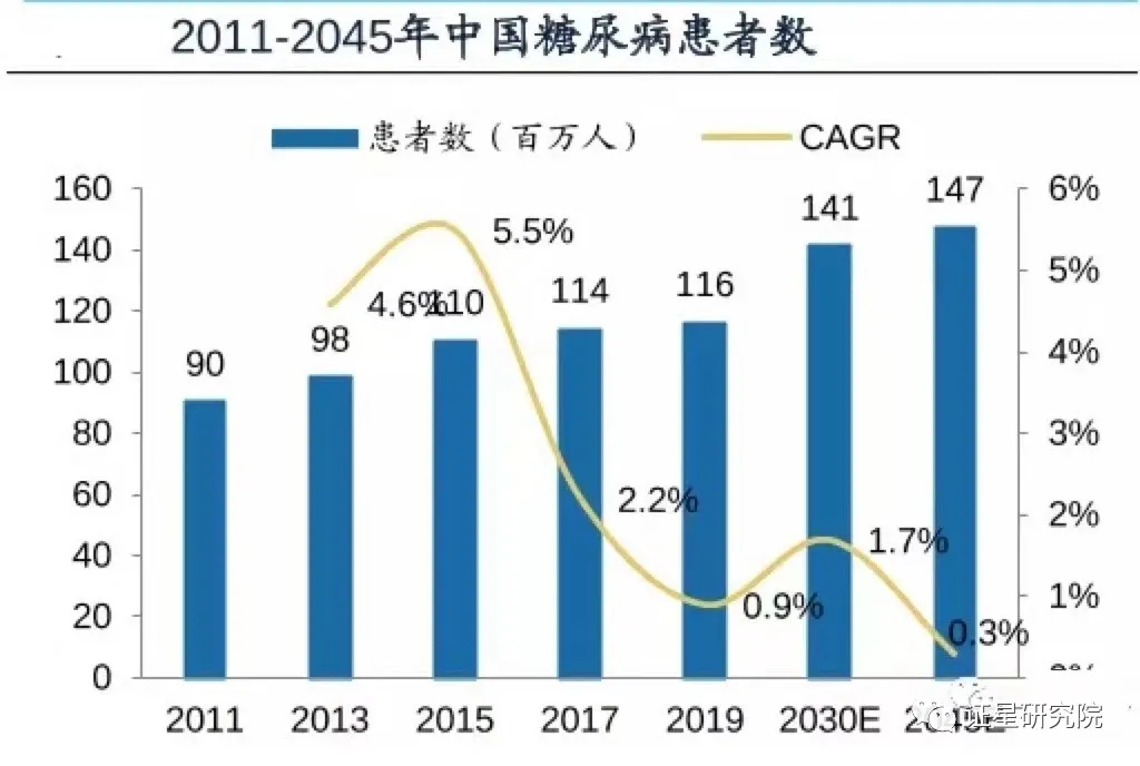 以甘李药业为例说说医药股，顺便谈谈葛兰