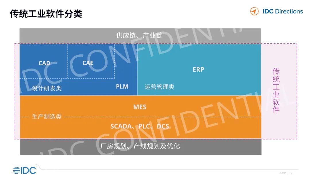中国工业软件与工业互联网产业图谱（附下载）