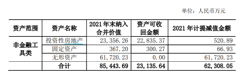 福安药业一季度营收净利双降 美国项目资产减值6亿多且去年亏损近3亿