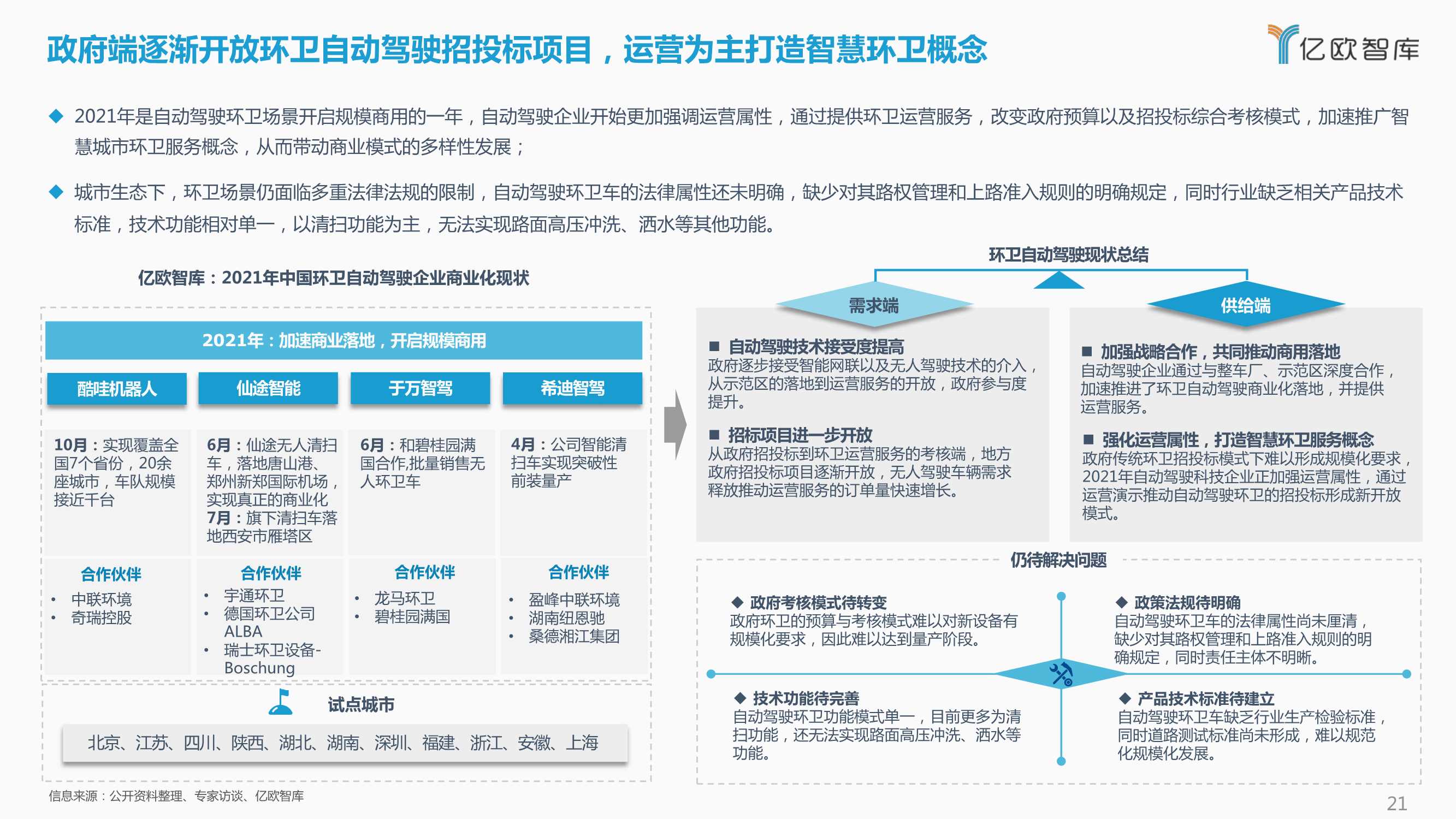 2021-2022中国自动驾驶产业年度总结报告