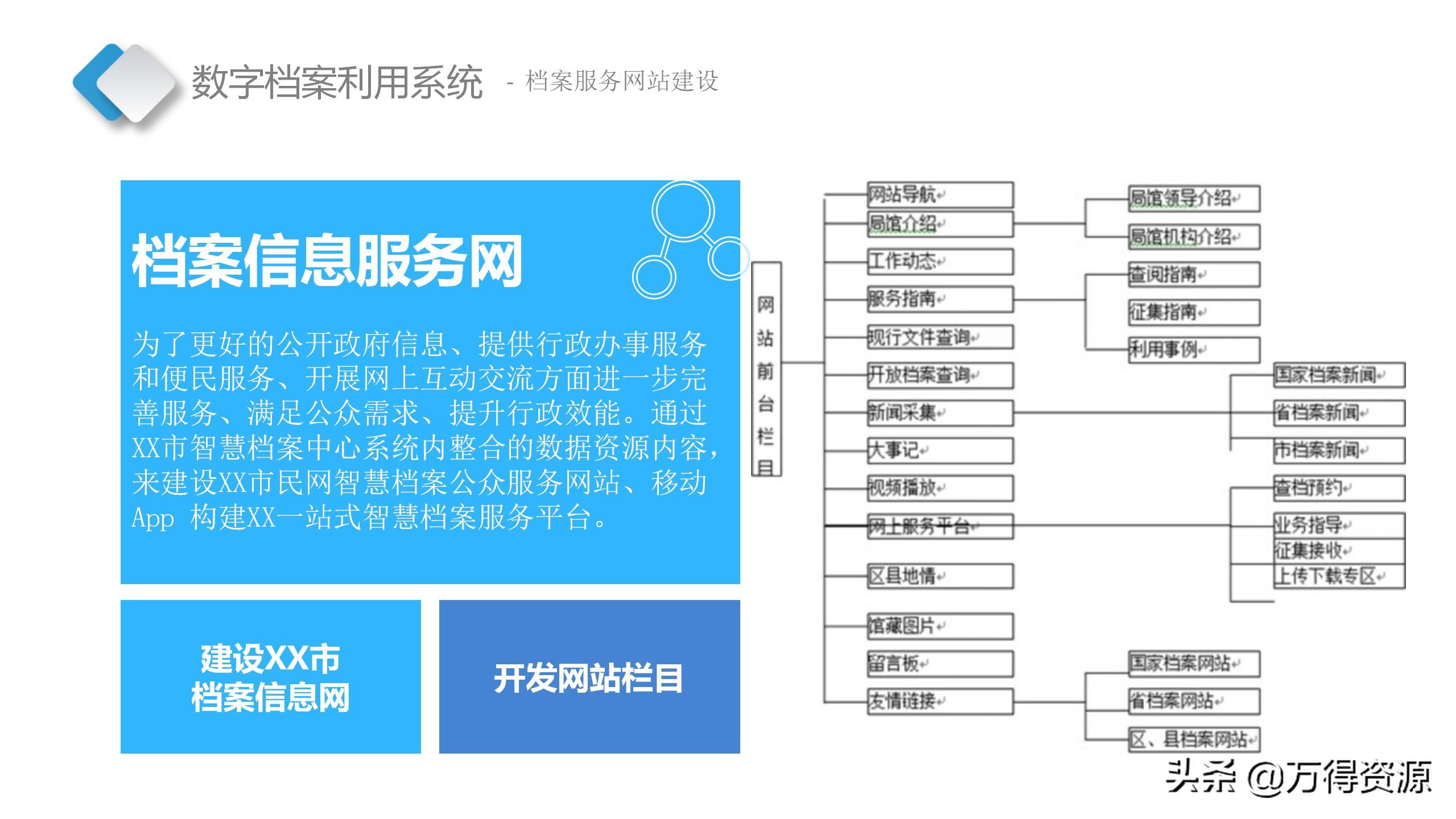 智慧档案中心建设全套设计方案（PPT）