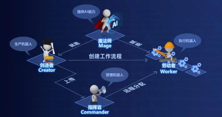 来也科技RPA产品UiBot 6.0社区版全线免费，背后的逻辑是什么？