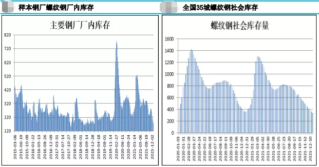 库存“拐点”将至 螺纹或将再度承压?