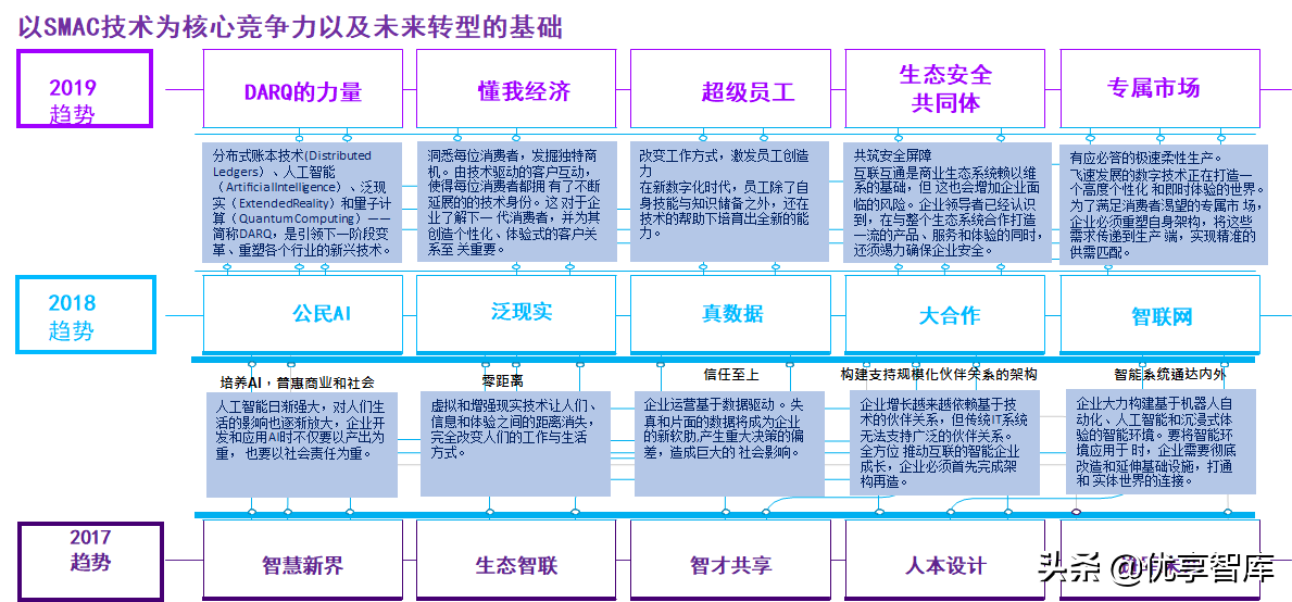 智慧机场大数据信息化建设方案（57页PPT）