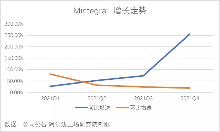 汇量科技：连接东西方市场的“卖水人”