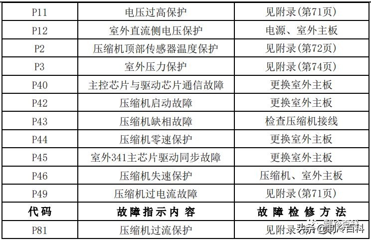 干货！美的空调技术维修手册大全