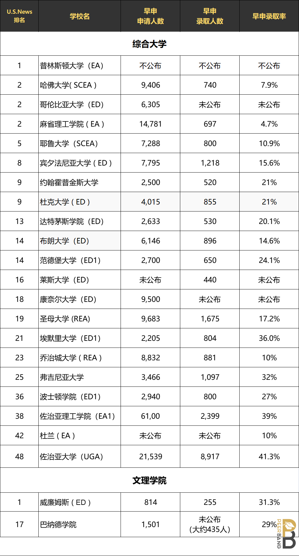 王力宏的母校有多难考？MIT、圣母大学最新早申数据公布