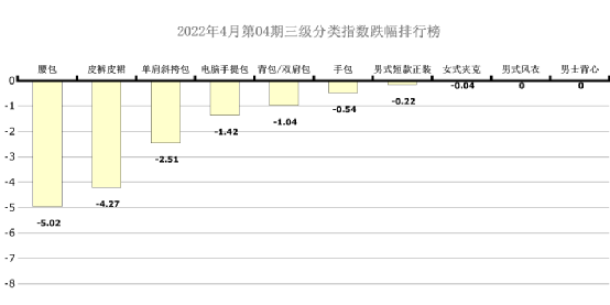 2022年4月第04期中国•海宁皮革周价格指数盘点