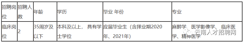 2022年云南省事业单位招聘1600人 全部事业编制 附岗位表