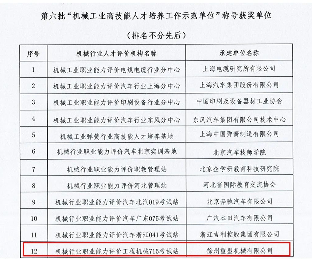 國(guó)家授權(quán)！徐工再創(chuàng)行業(yè)首家，吊裝技能大師們有福了