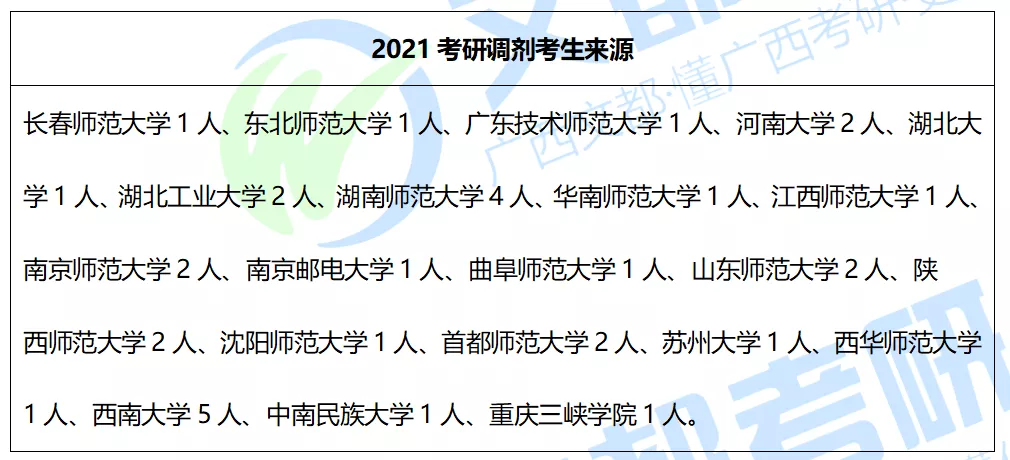 广西师范大学职业技术教育，2022考研难度及往年复试调剂情况分析