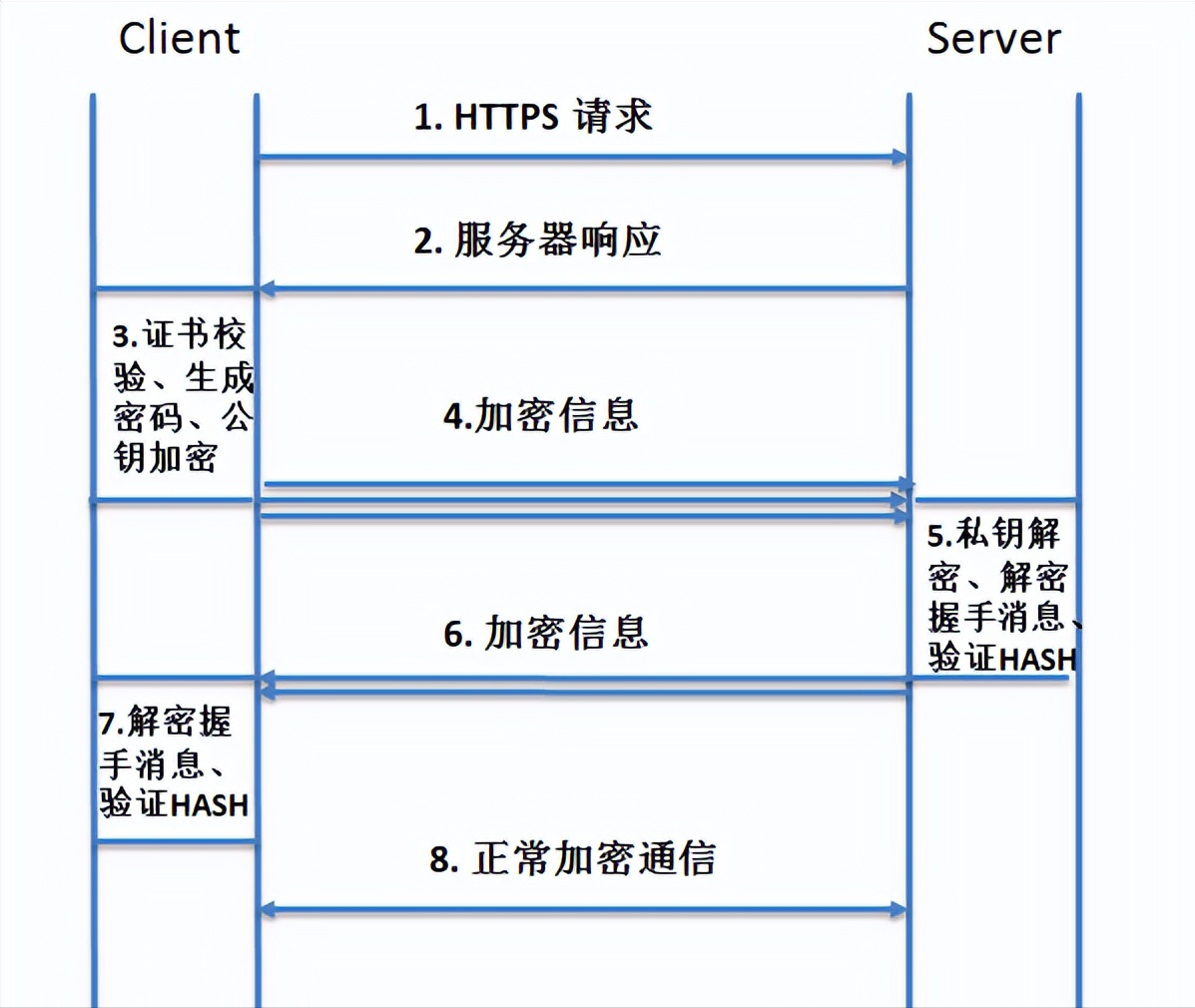 Fiddler抓取HTTPS最全（強）攻略！后悔沒有早知道