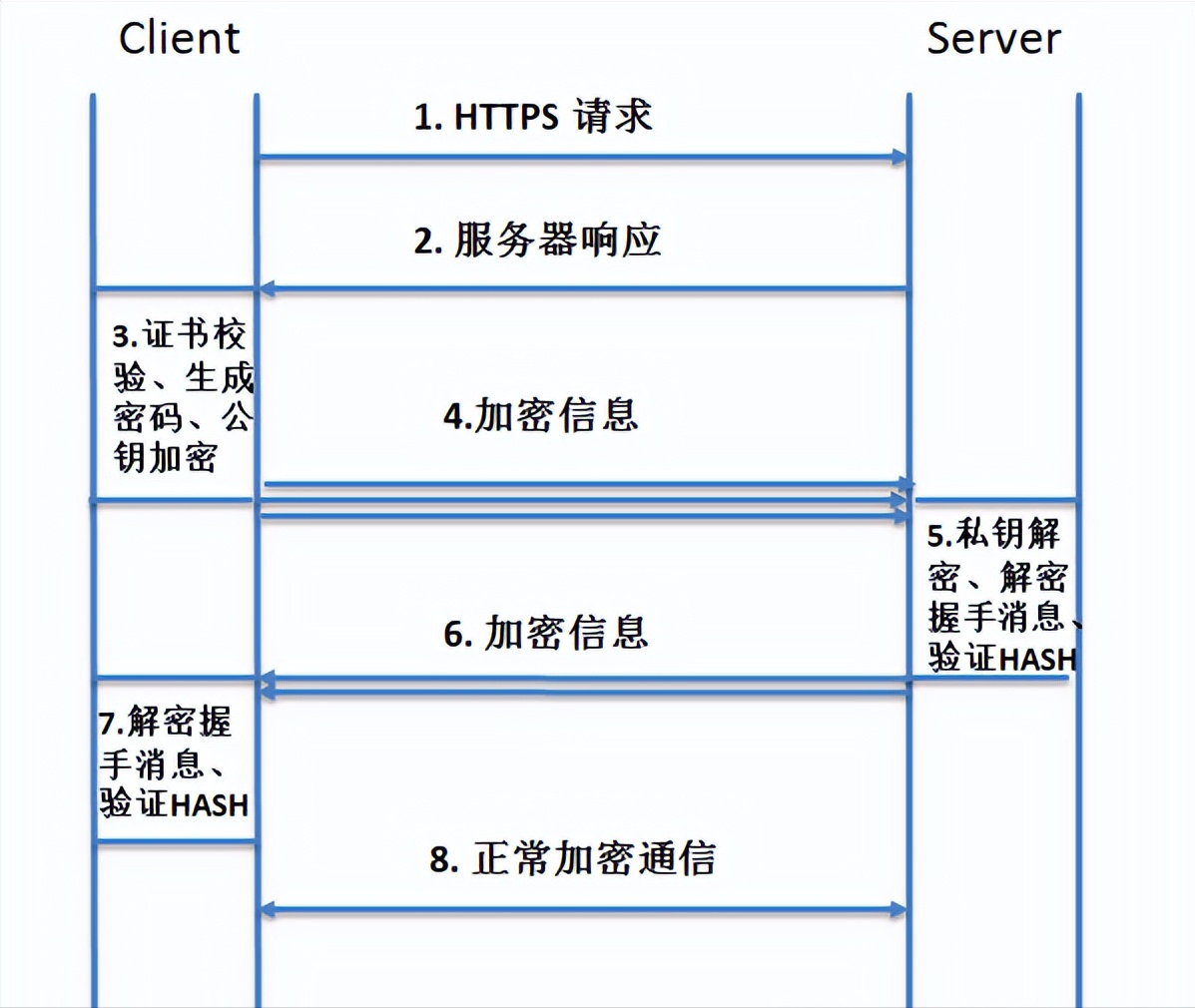 Fiddler抓取HTTPS最全（强）攻略！后悔没有早知道