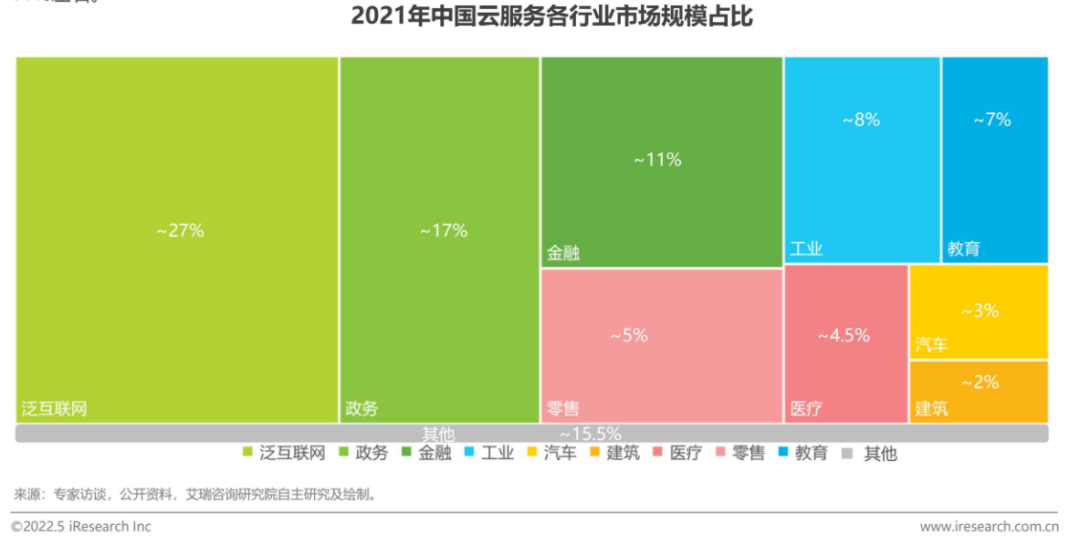 酷家乐入选艾瑞咨询中国行业云“代表厂商”
