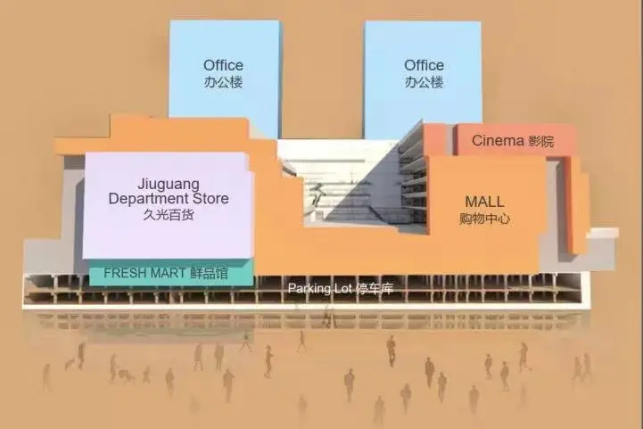 复盘上海四家标杆MEGA MALL,看如何打造超大型购物中心