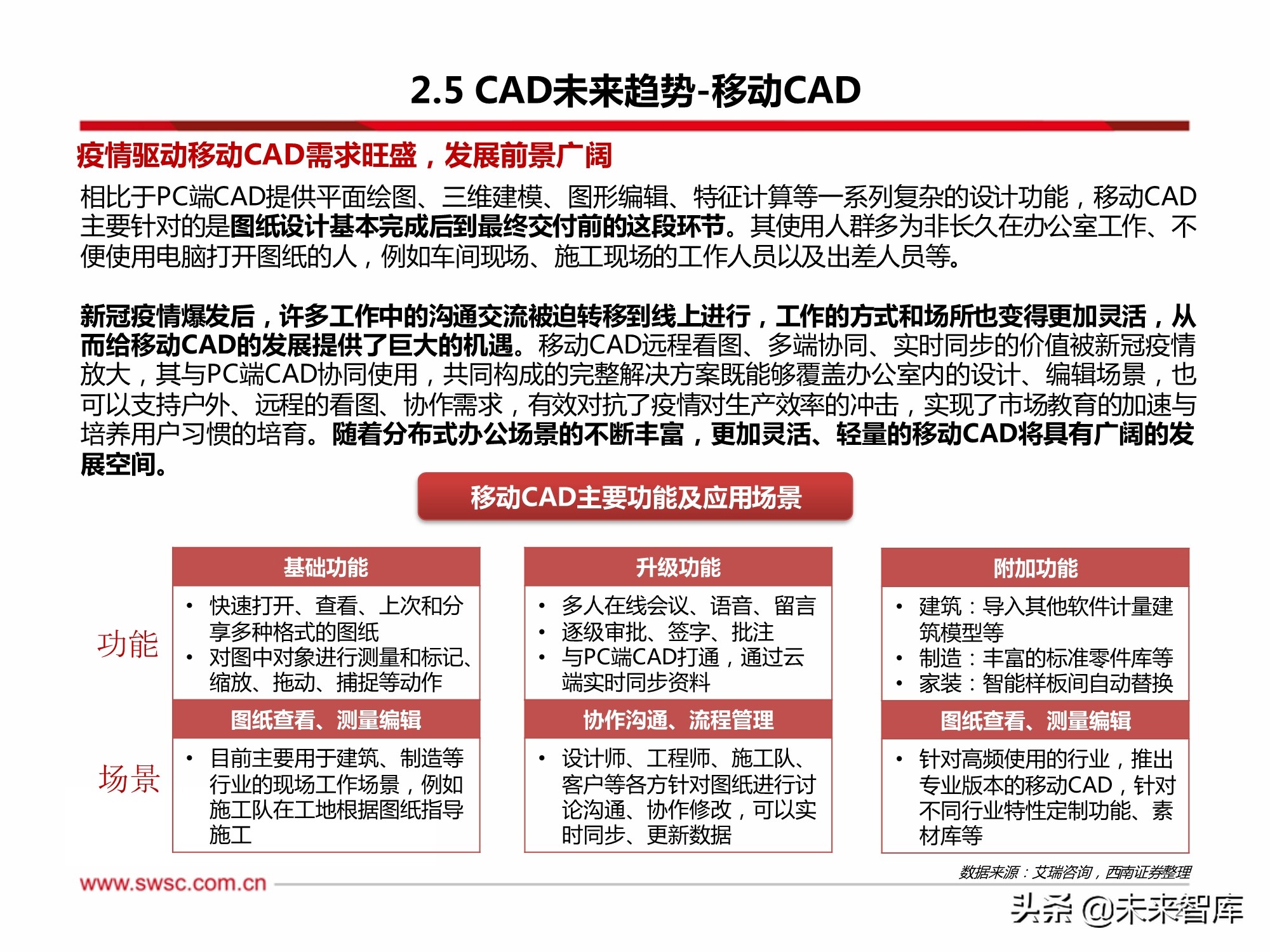 工业软件CAD行业专题研究：政策助推国产化替代，成长空间巨大