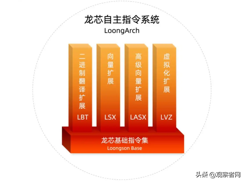 �ƹ�����������CPU�����������ָ������ܶž�������