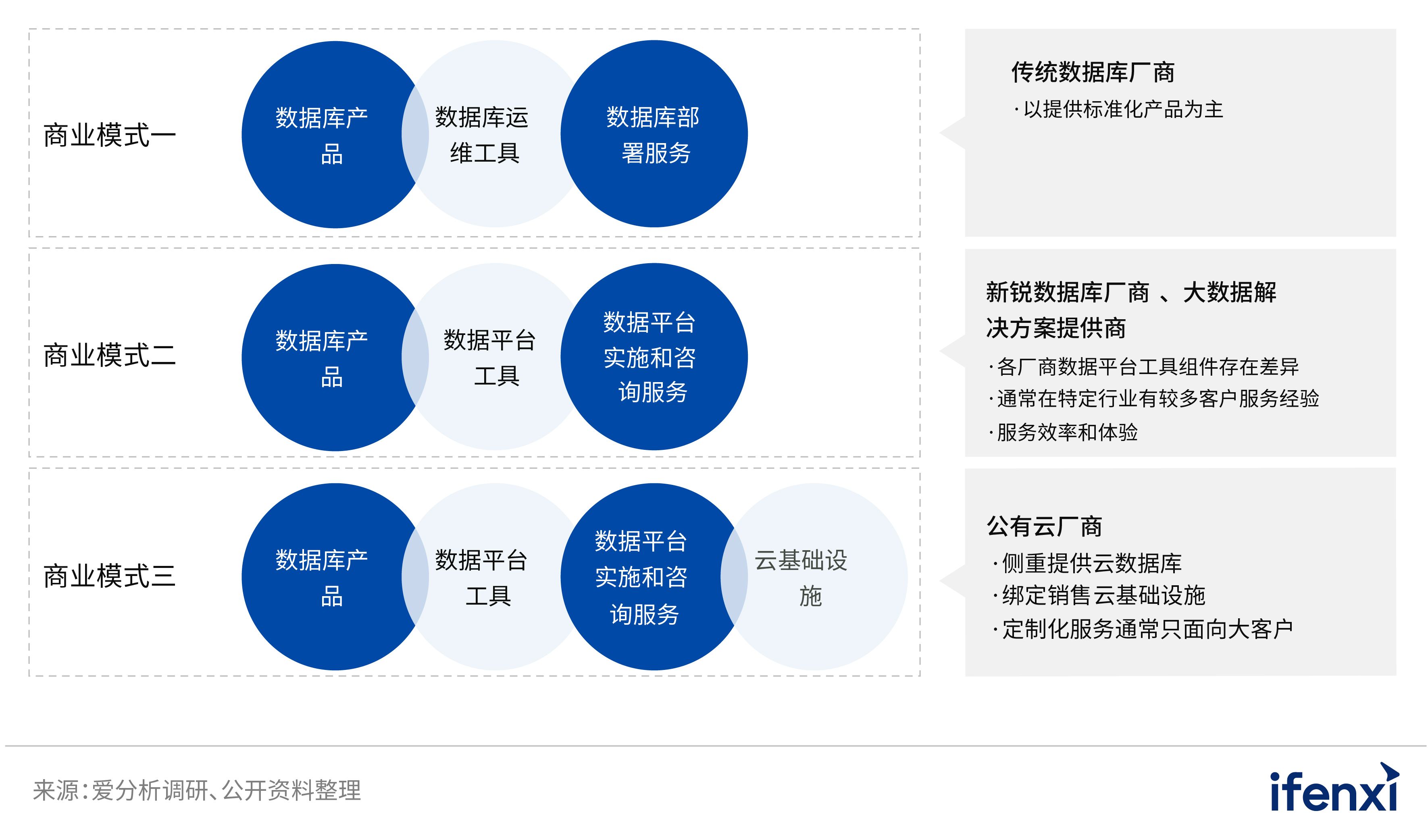 2022愛分析· 中國分析型數據庫市場研究報告 | 愛分析報告