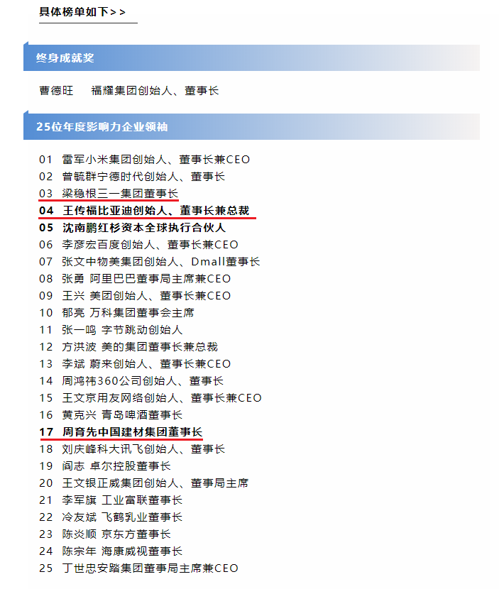 2021最具影响力企业领袖公布：25名董事长、CEO等入选，3人毕业于同一所985！