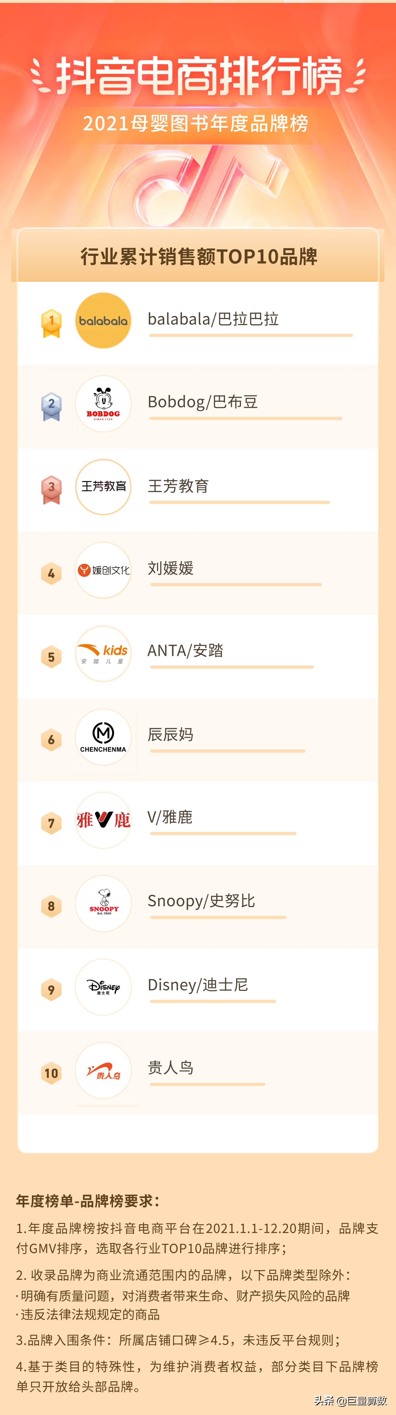 2021抖音电商排行榜年度榜单出炉