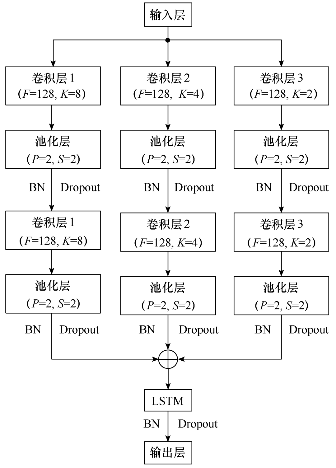 福州大學(xué)研究團(tuán)隊(duì)提出一種光伏系統(tǒng)故障辨識(shí)的新方法