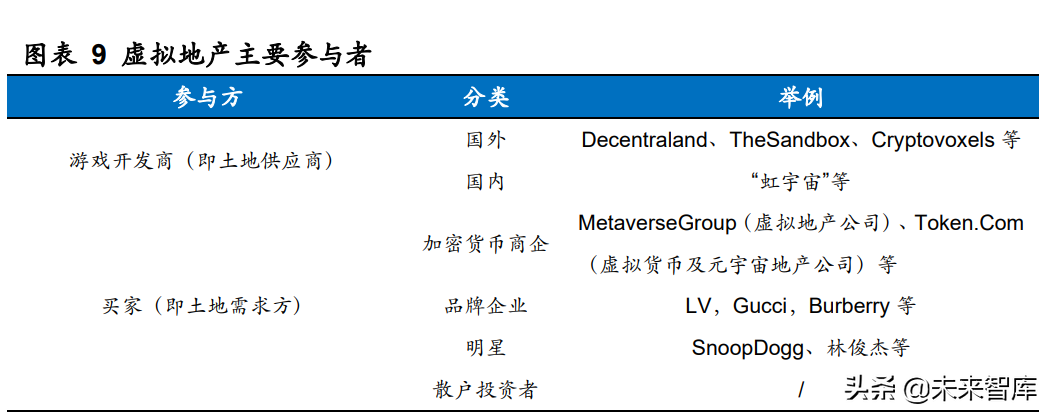 房地产行业新技术专题研究：元宇宙破圈，地产业态迎来进化与颠覆