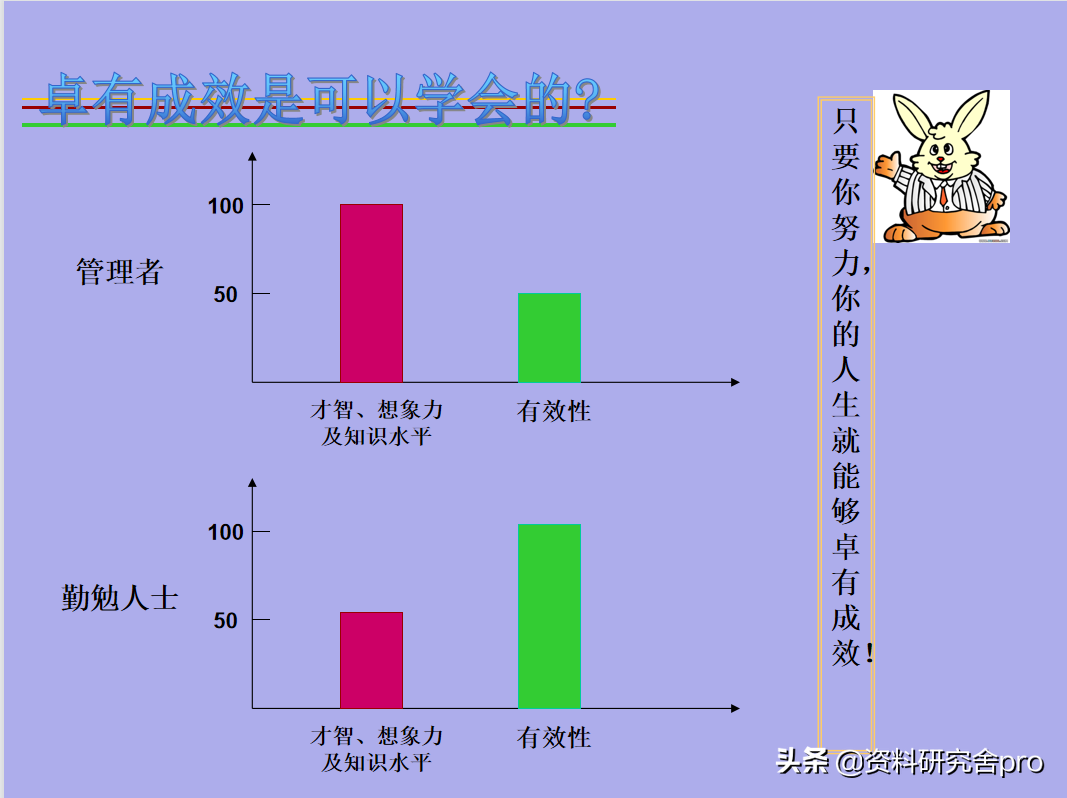 管理者给员工打鸡血的良方——《卓有成效的管理者》经典语句