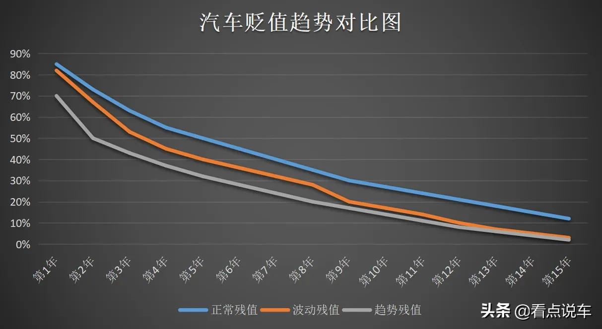 老百姓买车不知怎么选？合适总比排面好，让我告诉你该怎么选