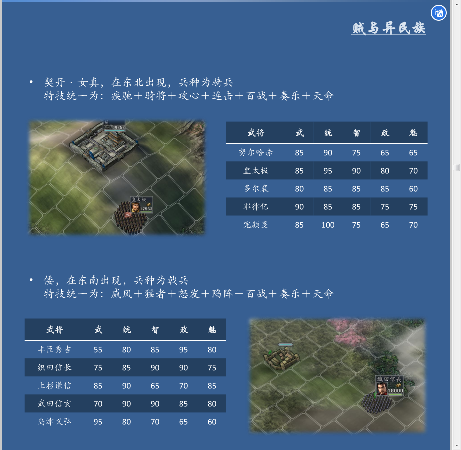 三国志11血色衣冠sire2.01d修改器使用详解完结篇：其它的修改