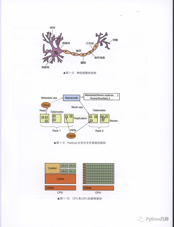 「自己动手写神经网络」---人人都可以学的神经网络书