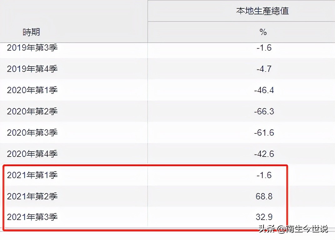 澳门人均gdp为什么高，2022年澳门人均gdp世界排名(附2022年最新排行榜前十名单)