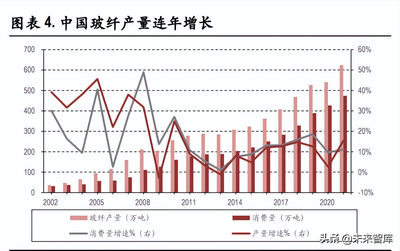 2019装修行业趋势与玻纤产业深度发展分析