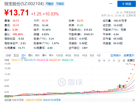 10天揽8个涨停板！搭乘数字货币风口，这家公司成A股新年涨幅冠军